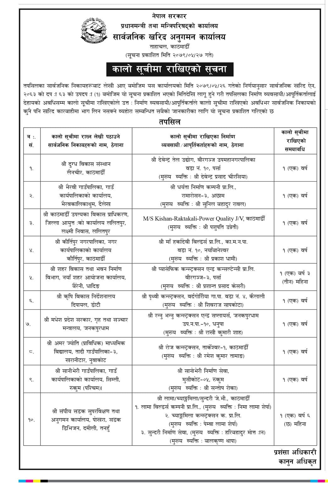 काम अलपत्र पार्ने १० ठेकेदार कम्पनी कालोसूचीमा (नामावलिसहित)