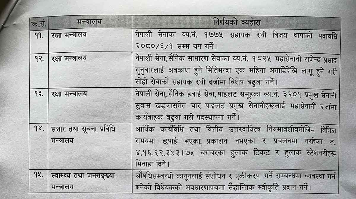 विदेशी लगानीको सीमा दुई करोड तोकियो, यस्ता छन मन्त्रिपरिषद् बैठकका निर्णय