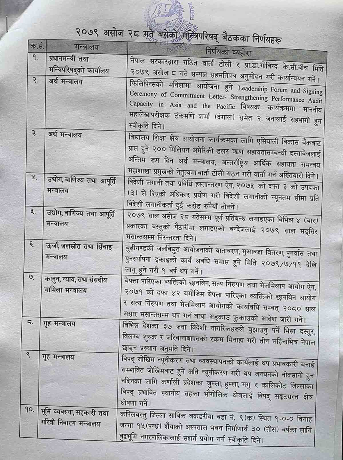 विदेशी लगानीको सीमा दुई करोड तोकियो, यस्ता छन मन्त्रिपरिषद् बैठकका निर्णय